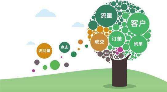 佛山门户网站建设_企业网站推广不起作用？看是否存在这三种原因